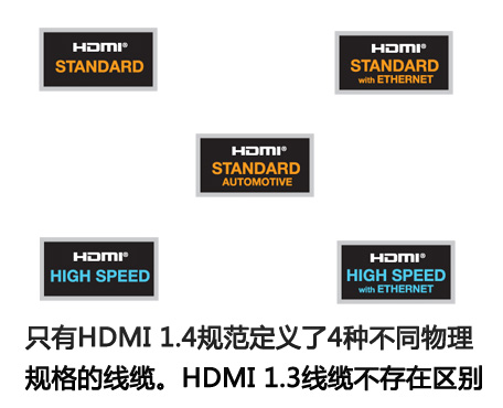 别被JS忽悠!戳穿购买HDMI线缆5大误区 