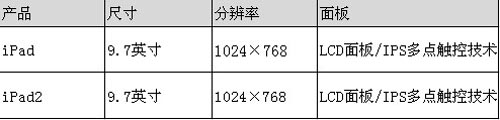 修正还是革命？iPad2/iPad全角度比拼 