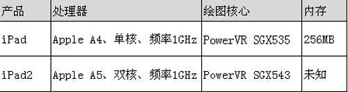 修正还是革命？iPad2/iPad全角度比拼 