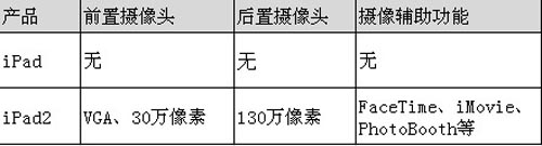 修正还是革命？iPad2/iPad全角度比拼 