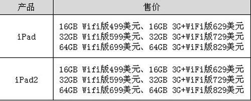 修正还是革命？iPad2/iPad全角度比拼 