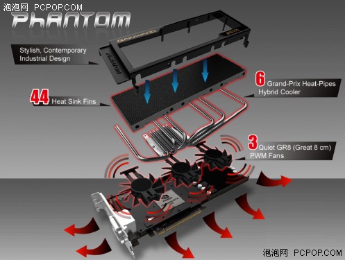 GTX560 TI关羽测试 