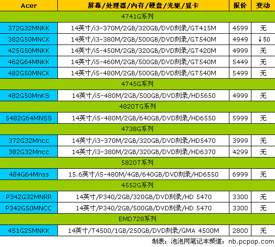 报价 