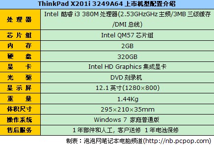 商用轻薄12吋 ThinkPad X201i仅6970 