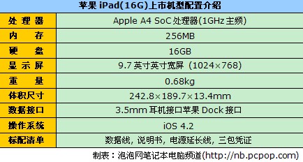 时尚9吋屏玩物 16GB苹果iPad降至2888 