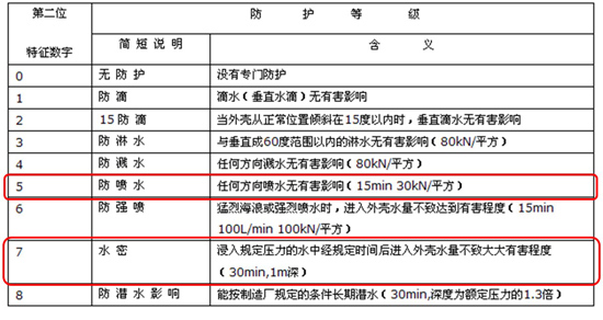 防水又防尘！先锋耳机新品CL331首测 