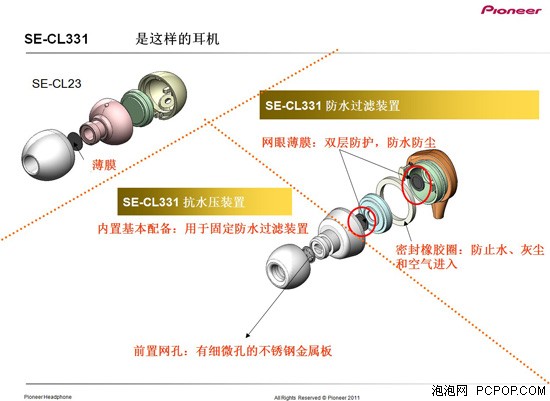 防水又防尘！先锋耳机新品CL331首测 