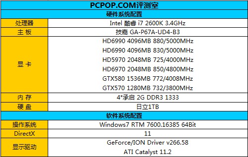 双芯霸主来袭!AMD旗舰HD6990权威测试 