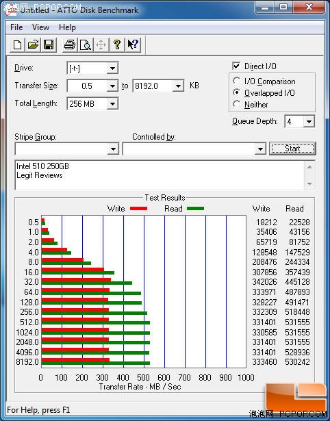 接近SATA6Gbps极限!Intel全新SSD评测 