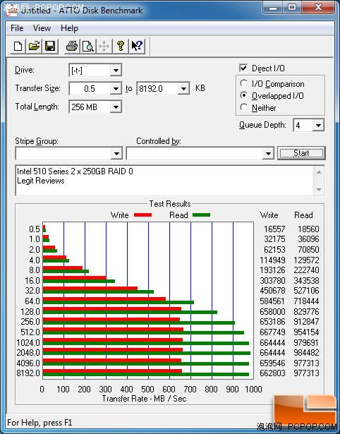 接近SATA6Gbps极限!Intel全新SSD评测 