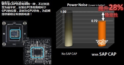 性能强悍  华硕GTX580/570超公版显卡 