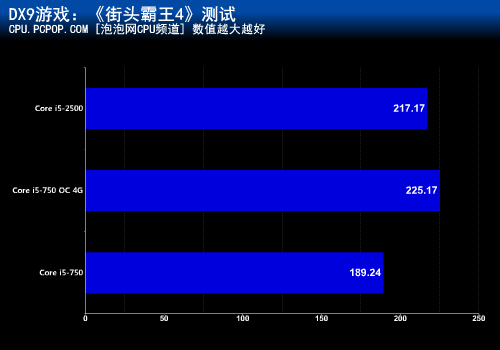 谁才是最优酷睿i5?i5-750 PK i5-2500 