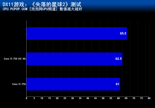 谁才是最优酷睿i5?i5-750 PK i5-2500 