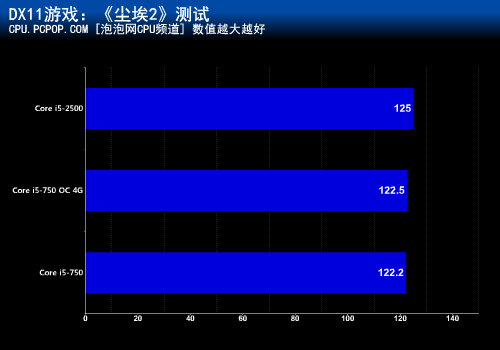 谁才是最优酷睿i5?i5-750 PK i5-2500 