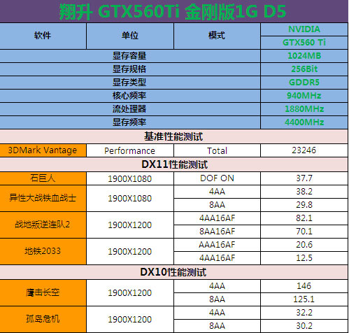 强悍超频利器！金刚轮散热GTX560评测 