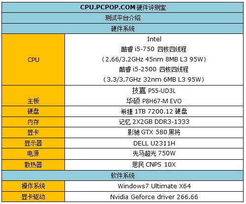 谁才是最优酷睿i5?i5-750 PK i5-2500 