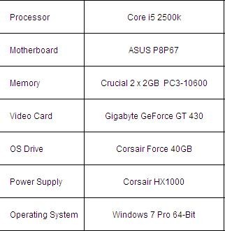 接近SATA6Gbps极限!Intel全新SSD评测 