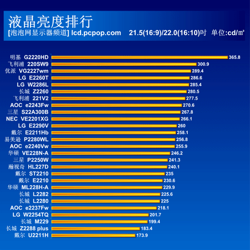 关于横评 