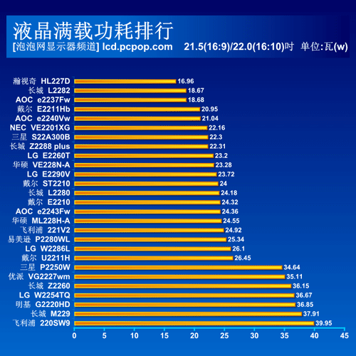 关于横评 