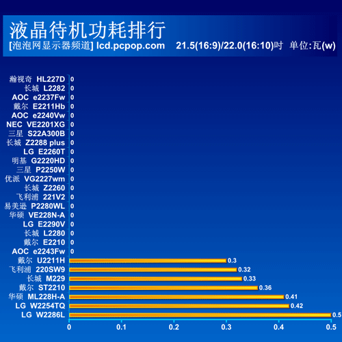 关于横评 