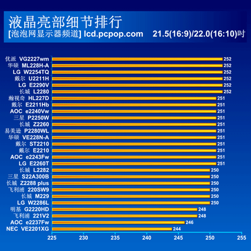 关于横评 