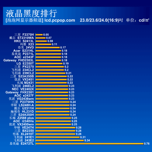 关于横评 