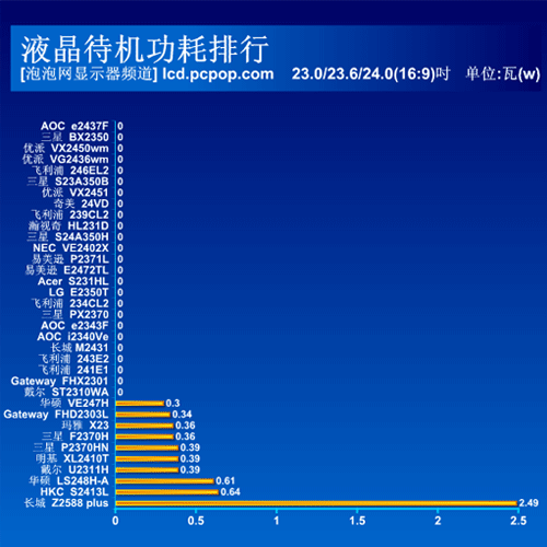 关于横评 