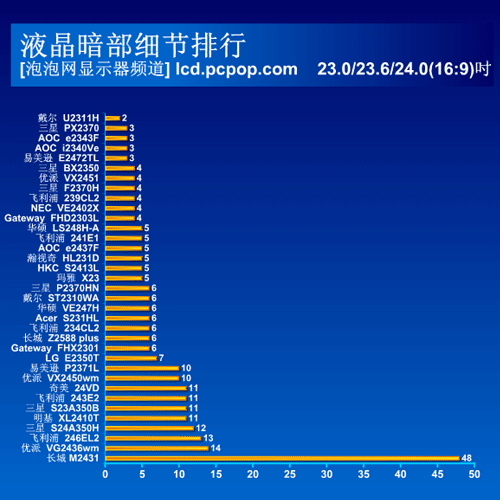 关于横评 