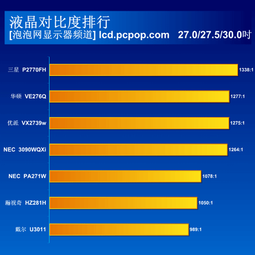 关于横评 