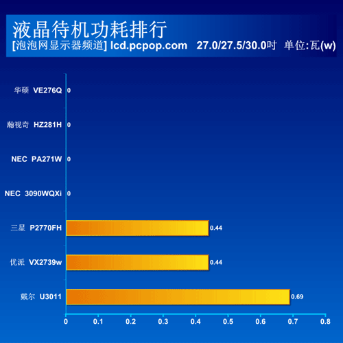 关于横评 