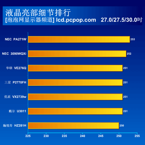 关于横评 