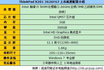 主流轻薄小本 ThinkPad X201i仅13320 