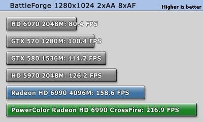 Radeon HD 6990交火性能测试 