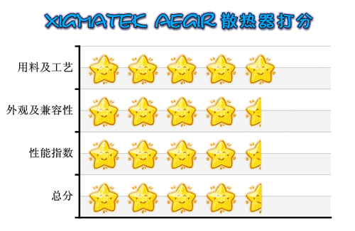 降低近20度！XIGMATEK新散热器很强力 