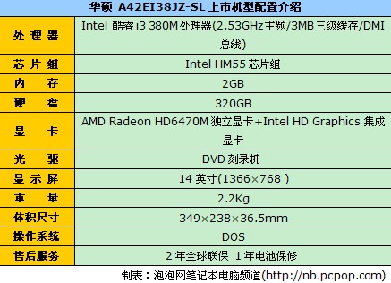 i3双显卡切换 华硕A42EI38JZ仅售3950 