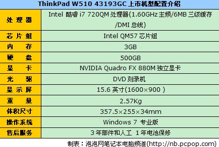 酷睿i7商用 ThinkPad W510报18200元 