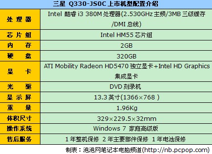 团购Q时尚轻薄本 三星Q330仅需3999元 