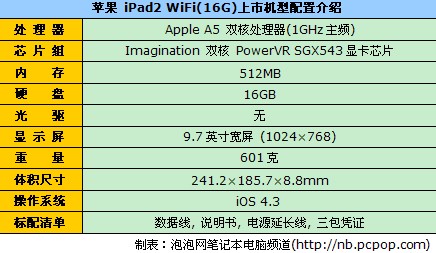 新品到货欲购从速16G苹果iPad2售6800 