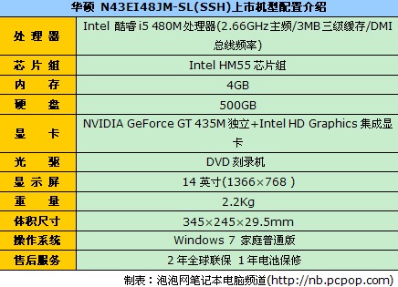 酷睿i5双显本 华硕N43EI48JM报价6000 