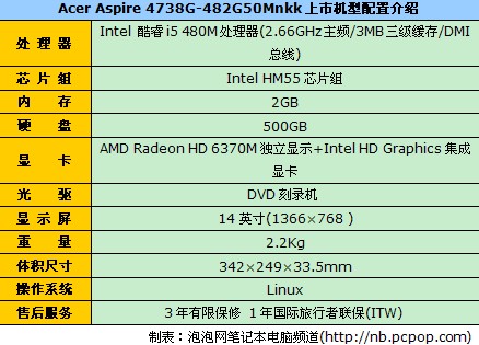 酷睿i5+500G硬盘 Acer 4738G团购3999 