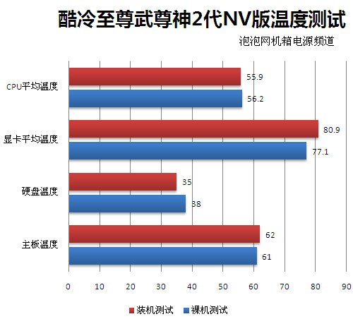 武尊神2NV版 