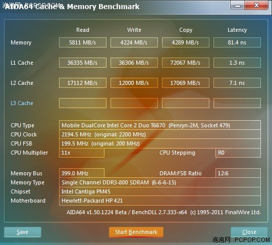 HP 421评测