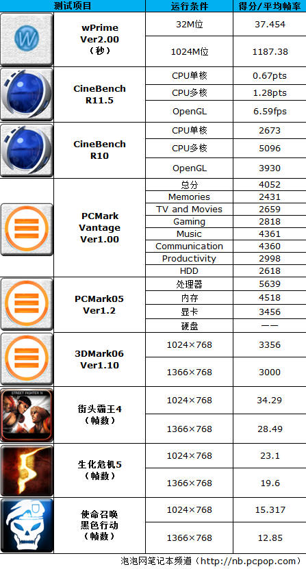 HP 421评测