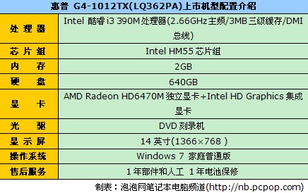 酷睿i3+双显 惠普G4-1012TX报4199元 