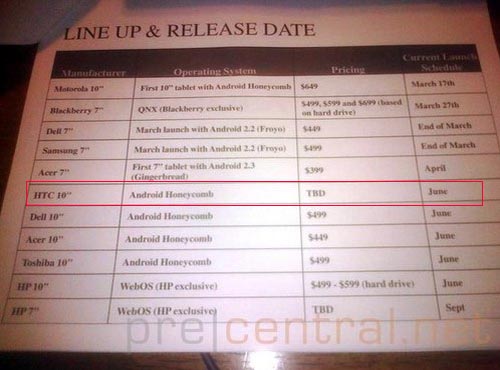 经销商爆料:HTC将推出10英寸平板电脑 