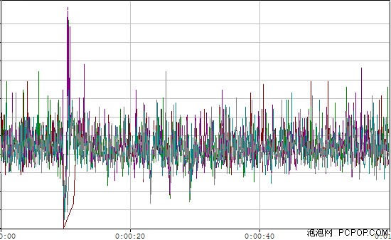 黑钻石的火彩！华硕N56U无线路由评测 