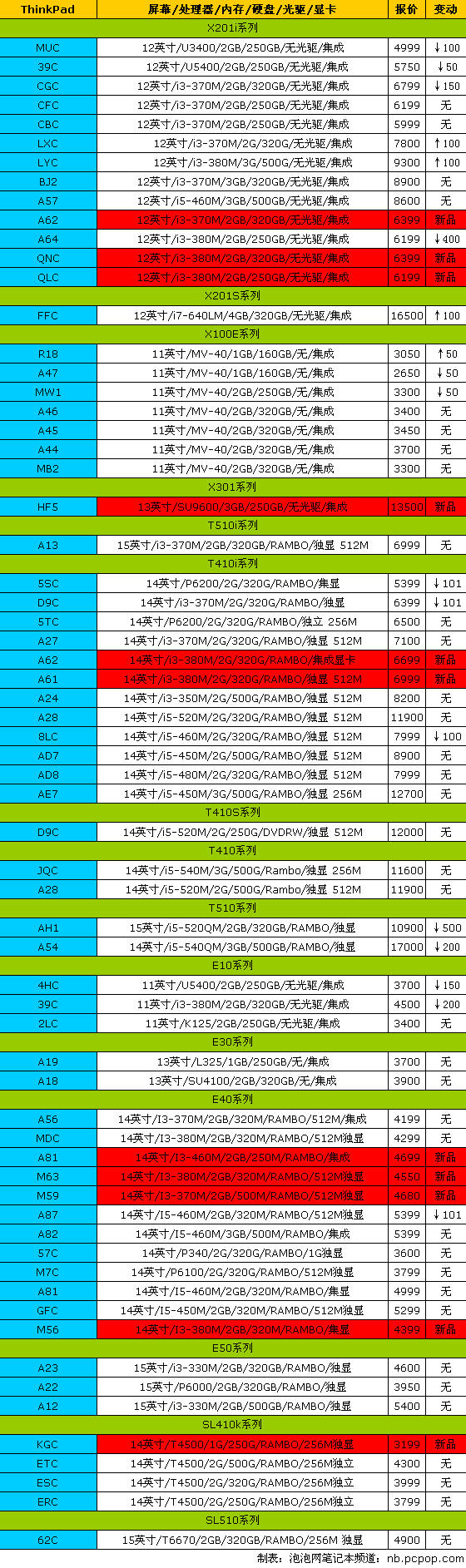 17品牌笔记本报价 