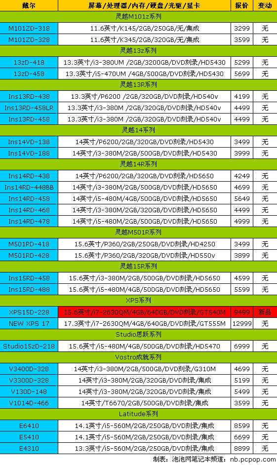 2代酷睿i7本仅4399!17品牌笔记本报价 