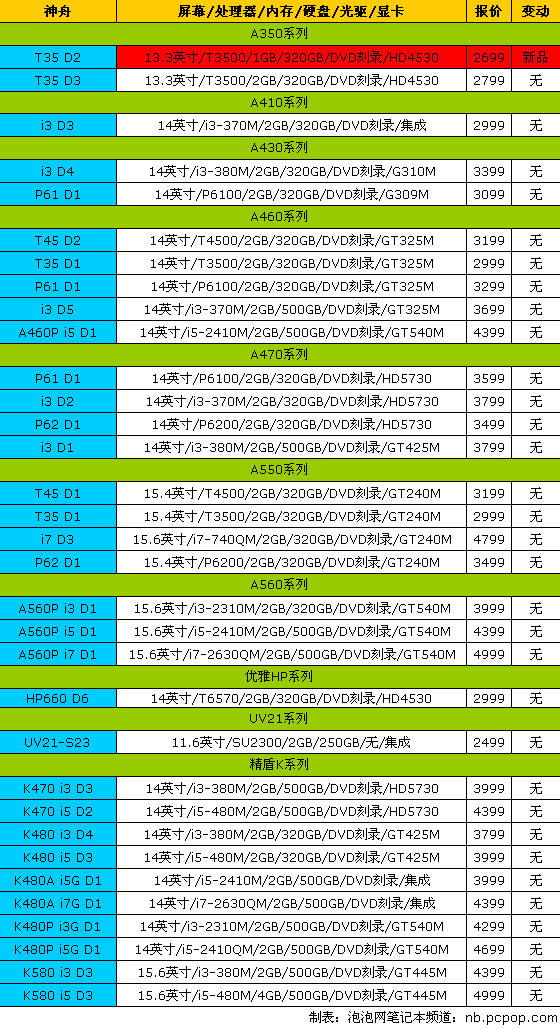 17品牌笔记本报价 