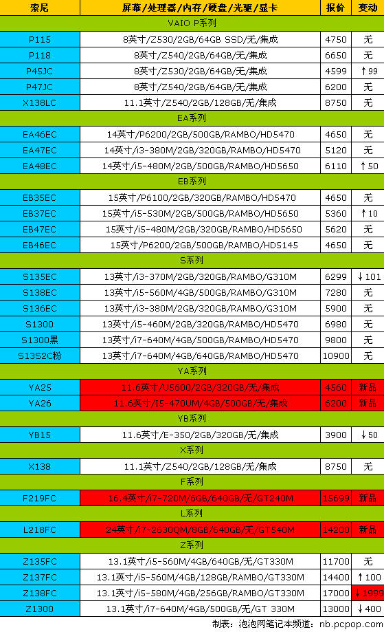 17品牌笔记本报价 